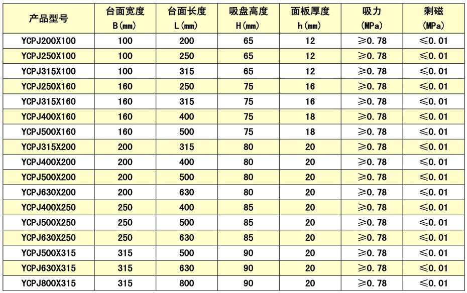 起重永磁鐵