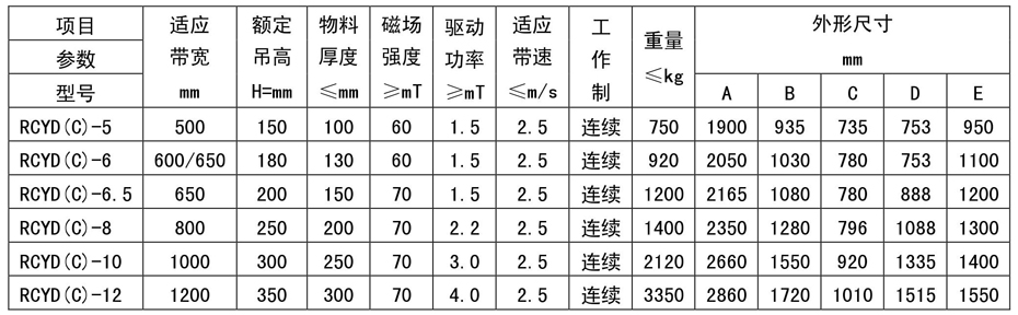 永磁除鐵器廠家