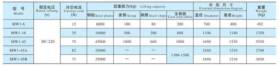 起重電磁鐵