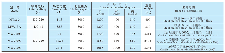 起重永磁鐵