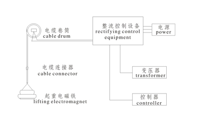 起重電磁鐵