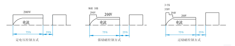 整流控制設(shè)備