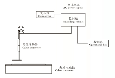 無觸點(diǎn)設(shè)備