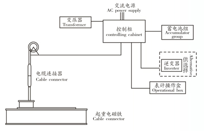 整流控制設(shè)備