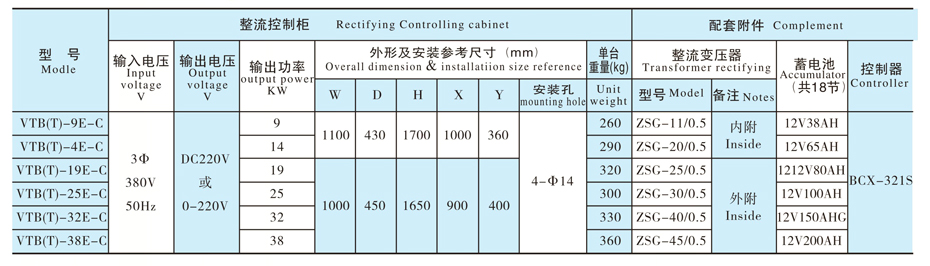 電磁鐵控制設(shè)備