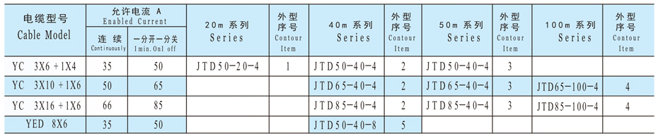 軟管卷筒