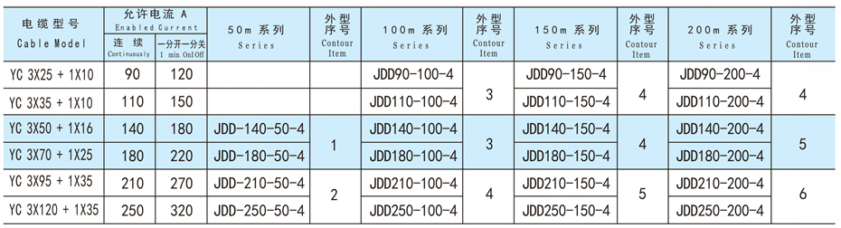 軟管卷筒