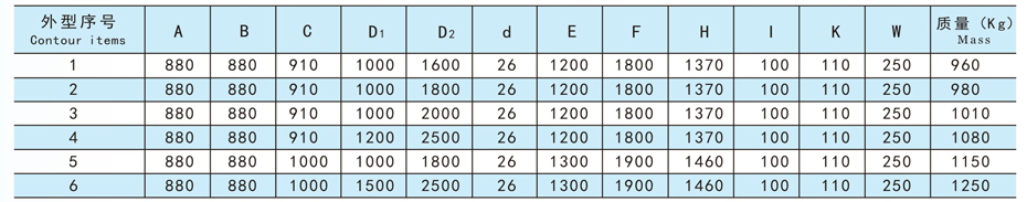 信號(hào)卷筒