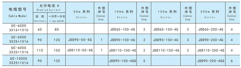 信號(hào)卷筒