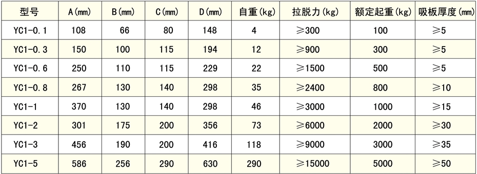 永磁吸吊器