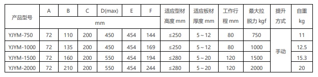 輕型磁力壓碼